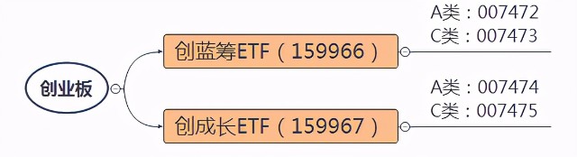 16.89%，创成长4月领涨宽基ETF！会是“红5月”吗？