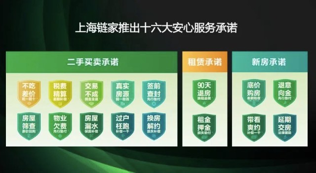 擁群介紹了上海鏈家對外公佈的十六大安心服務承諾,涵蓋了二手房,租房