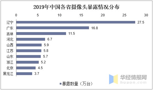 物联网安全行业发展现状及趋势分析，物联网安全由被动走向主动