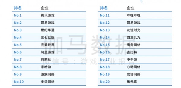 数据报告 年全球移动游戏市场规模增长近0亿美元 财富号 东方财富网