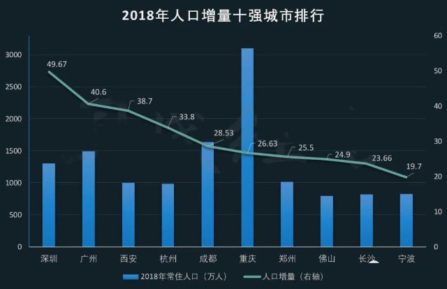 西安人口流入_西安人口净流入统计图