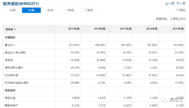 上海软件公司排名_上海十大婚纱摄影排名(3)