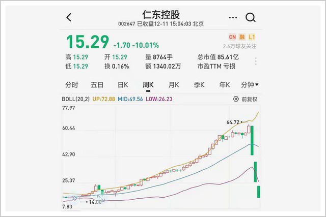 13天 上万人人均亏掉近0万 是谁制造了这架 绞肉机 财富号 东方财富网