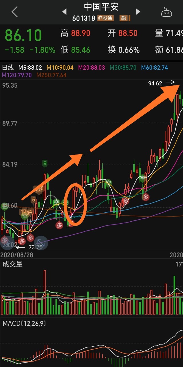 20201213卧龙经典技术操作图形28三军会师操作