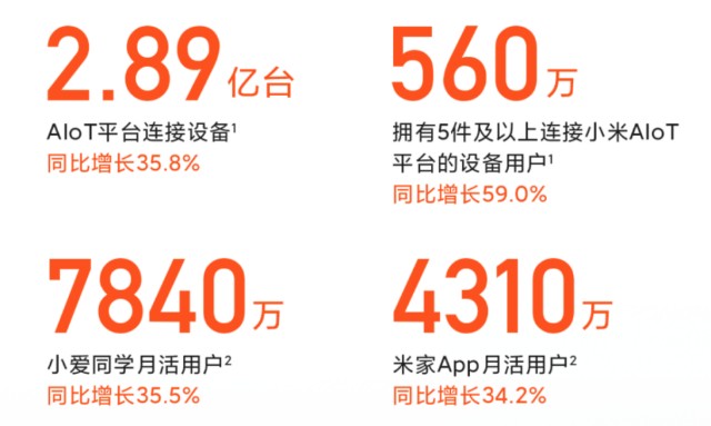 AIoT再造增长 专访小米白鹏