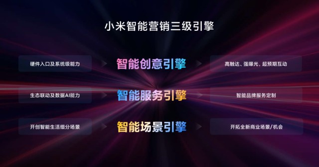 AIoT再造增长 专访小米白鹏