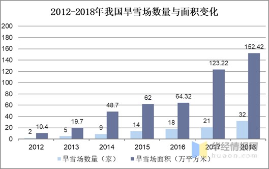 我国滑雪场开发现状以及未来趋势，冰雪经济潜力助力滑雪场开发
