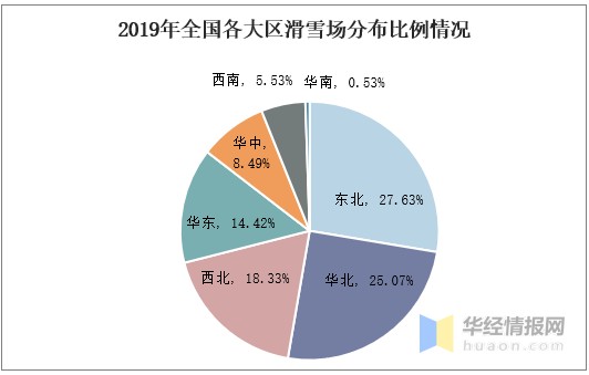 我国滑雪场开发现状以及未来趋势，冰雪经济潜力助力滑雪场开发