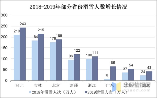 我国滑雪场开发现状以及未来趋势，冰雪经济潜力助力滑雪场开发