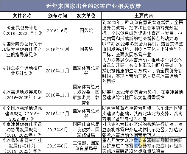 我国滑雪场开发现状以及未来趋势，冰雪经济潜力助力滑雪场开发