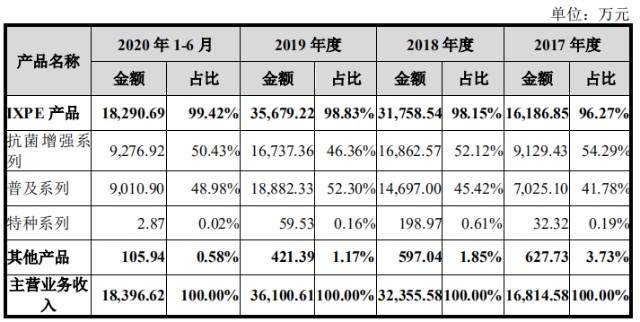 新股简析润阳科技300920