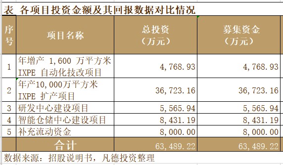 新股简析润阳科技300920