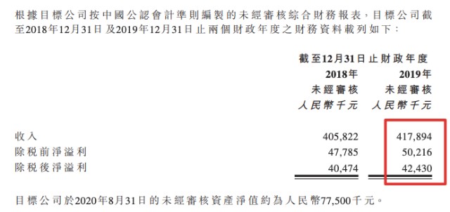 时代邻里拟市盈率14倍合2.97亿收购成都物管公司49%股权 后续或增持