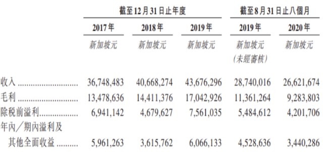 Legion Consortium Ipo 四次闯关折戟沉沙 财富号 东方财富网