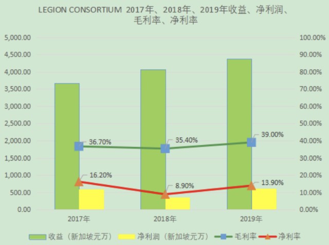 Legion Consortium Ipo 四次闯关折戟沉沙 财富号 东方财富网