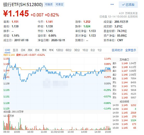 直销银行来袭 招商银行涨近4 银行止跌 白酒又成香饽饽 财富号 东方财富网