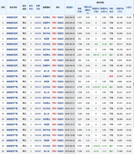 克明面业增持与减持流动性压力多大 百亿梦多远 财富号 东方财富网