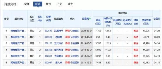 克明面业增持与减持流动性压力多大 百亿梦多远 财富号 东方财富网