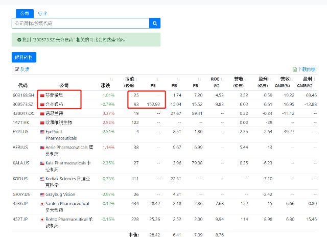 个股简析的入门步骤 以兴齐眼药为例 财富号 东方财富网