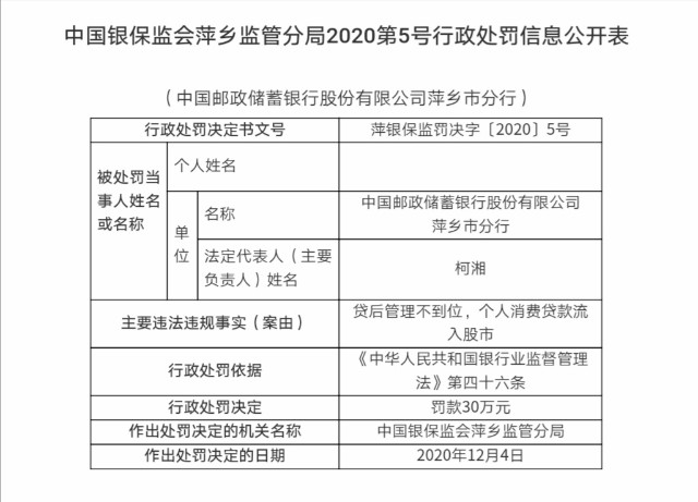 邮储银行一分行因贷后管理不到位领30万元罚单 财富号 东方财富网