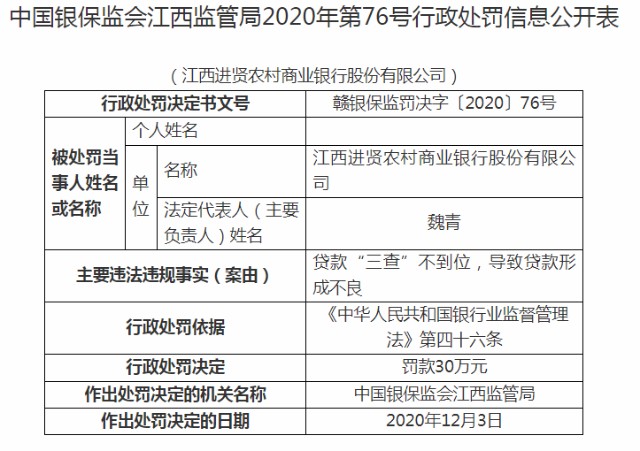 监管动态进贤农商银行再领30万罚单年内被罚3万元 财富号 东方财富网
