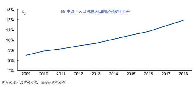 怎么刺激人口增长_人口增长(2)