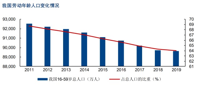 未来人均寿命_中国人均寿命变化图(3)