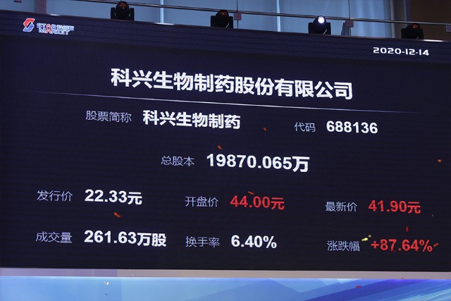 邦投条融资速递科兴制药688136今日在科创板上市