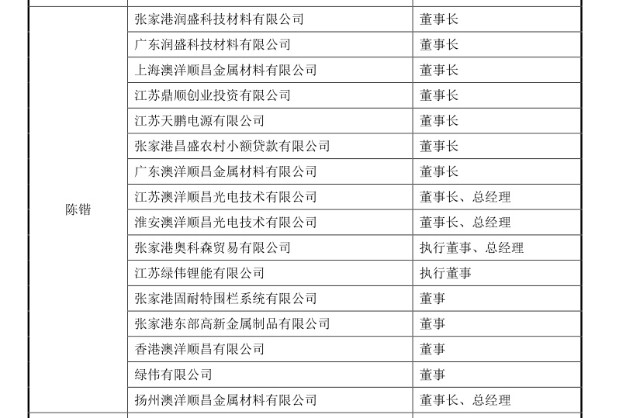 澳洋顺昌更名蔚蓝锂芯 能好起来吗 财富号 东方财富网