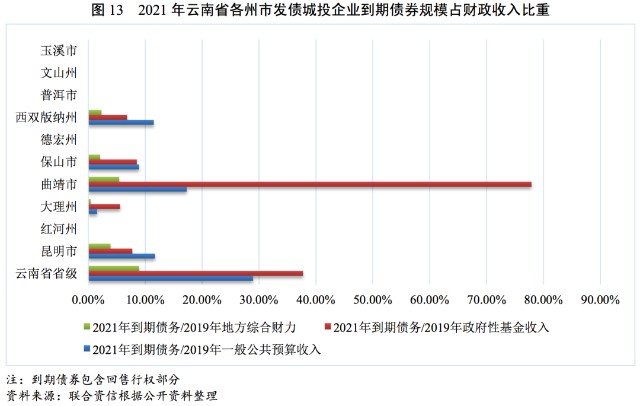 云南地州gdp(3)