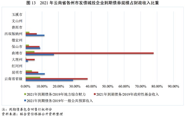 保山市最新gdp_过去5年云南州市经济比较(2)