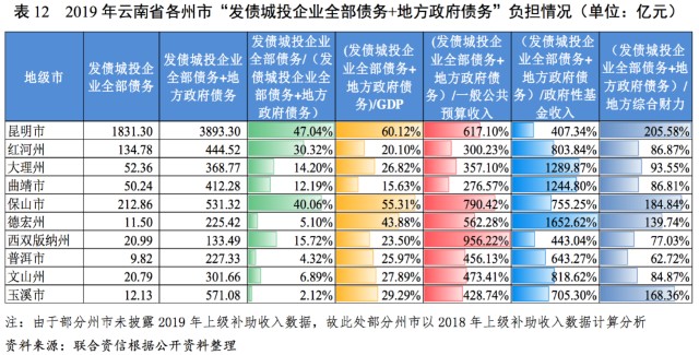 德宏gdp(2)