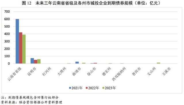 曲靖未来五年gdp_2020年城市GDP百强榜发布 曲靖首次入围,在百强城市中增速第一(3)