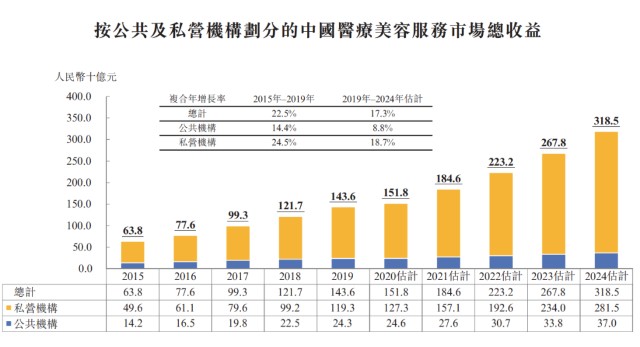 医美排名_医美图片(3)