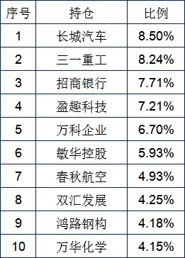 我最看好的價值風格基金經理嘉實譚麗