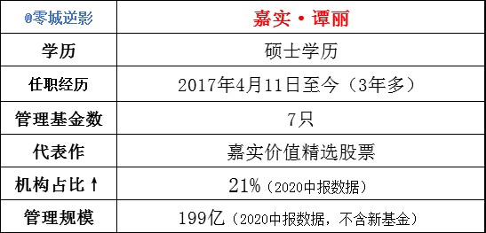 我最看好的价值风格基金经理嘉实谭丽