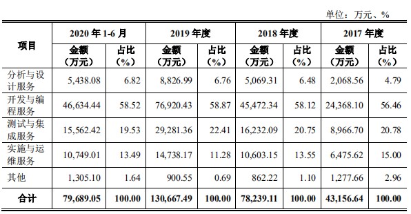 第七次全国人口普查技术业务总结_第七次全国人口普查(2)