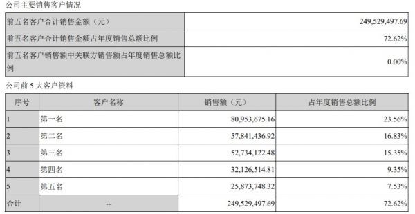 丹邦科技举报3