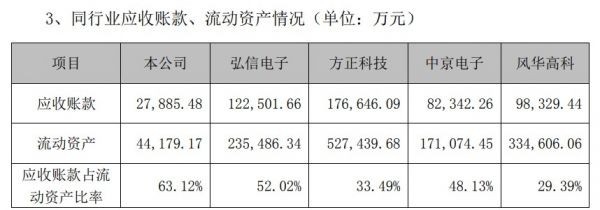 丹邦科技举报6