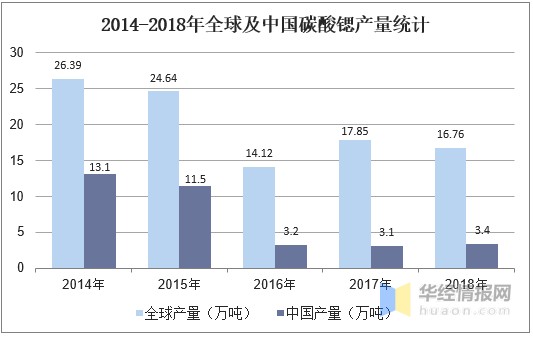 2020年中国锶产业供需现状分析，锶化工企业朝精细化工发展