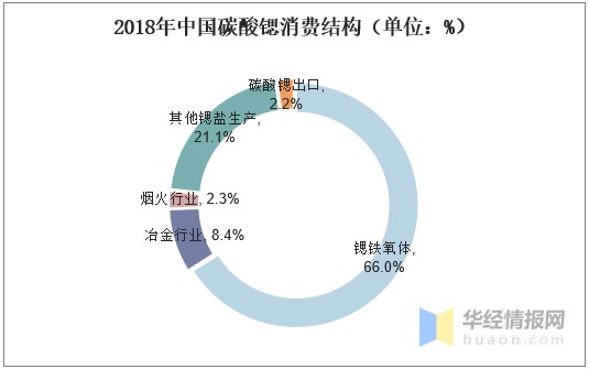 2020年中国锶产业供需现状分析，锶化工企业朝精细化工发展