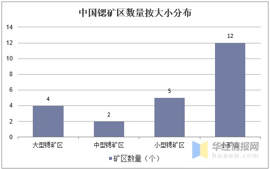 2020年中国锶产业供需现状分析，锶化工企业朝精细化工发展