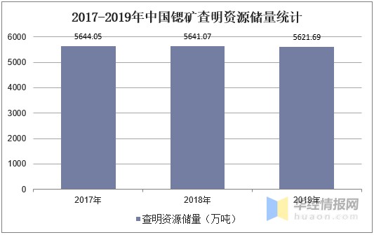 2020年中国锶产业供需现状分析，锶化工企业朝精细化工发展