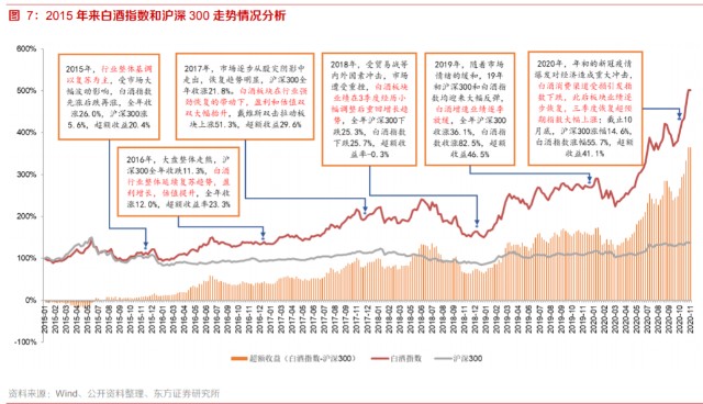 波动中的稳定价值