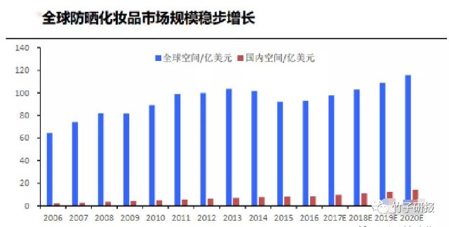 科思股份 300856 全球化妆品防晒剂龙头 美药 稀缺供应商 财富号 东方财富网