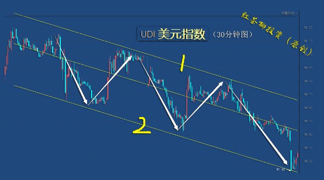 12 16夜盘 白银强势上涨还能冲 黄金头顶压力恐回调 财富号 东方财富网