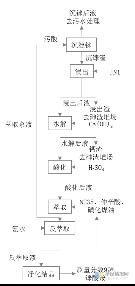 2019年全球及中国铼产业市场现状分析，铼的需求长期前景良好