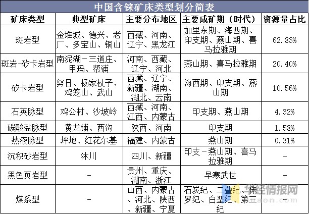 2019年全球及中国铼产业市场现状分析，铼的需求长期前景良好