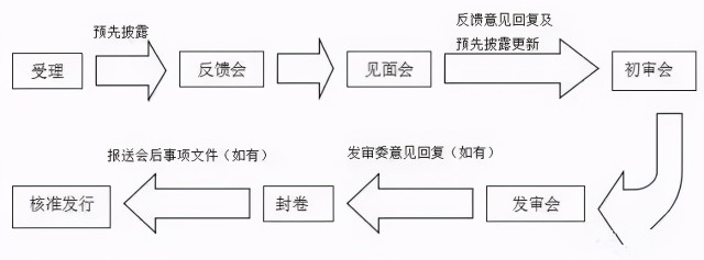 氫能示范城市群申報(bào)流程堪比IPO，逾20位選手如何突圍？