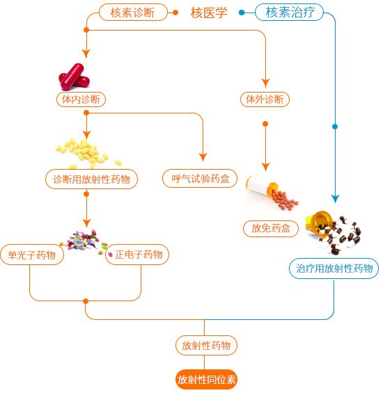 生叔百股点评 生物医药篇07 一个进入壁垒超高的赛道 财富号 东方财富网